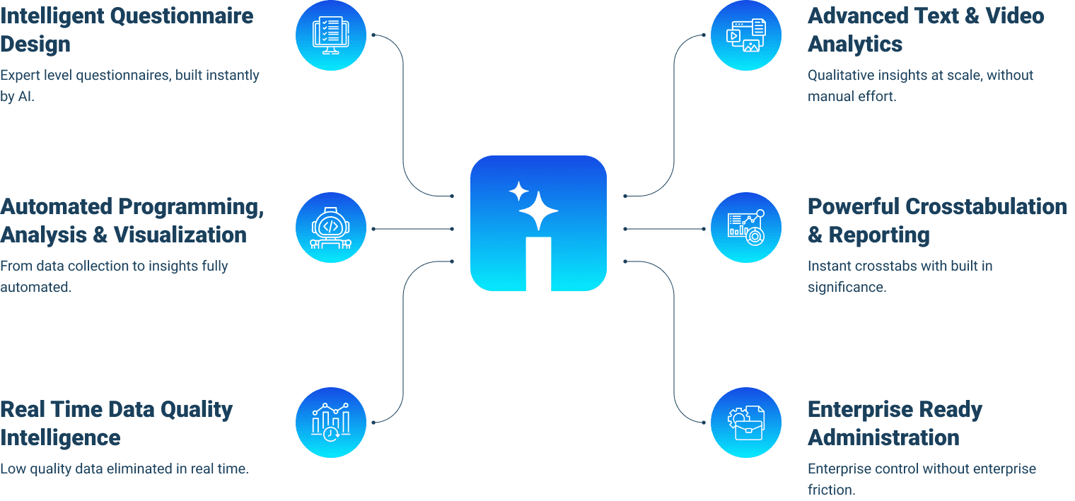 Product Modules